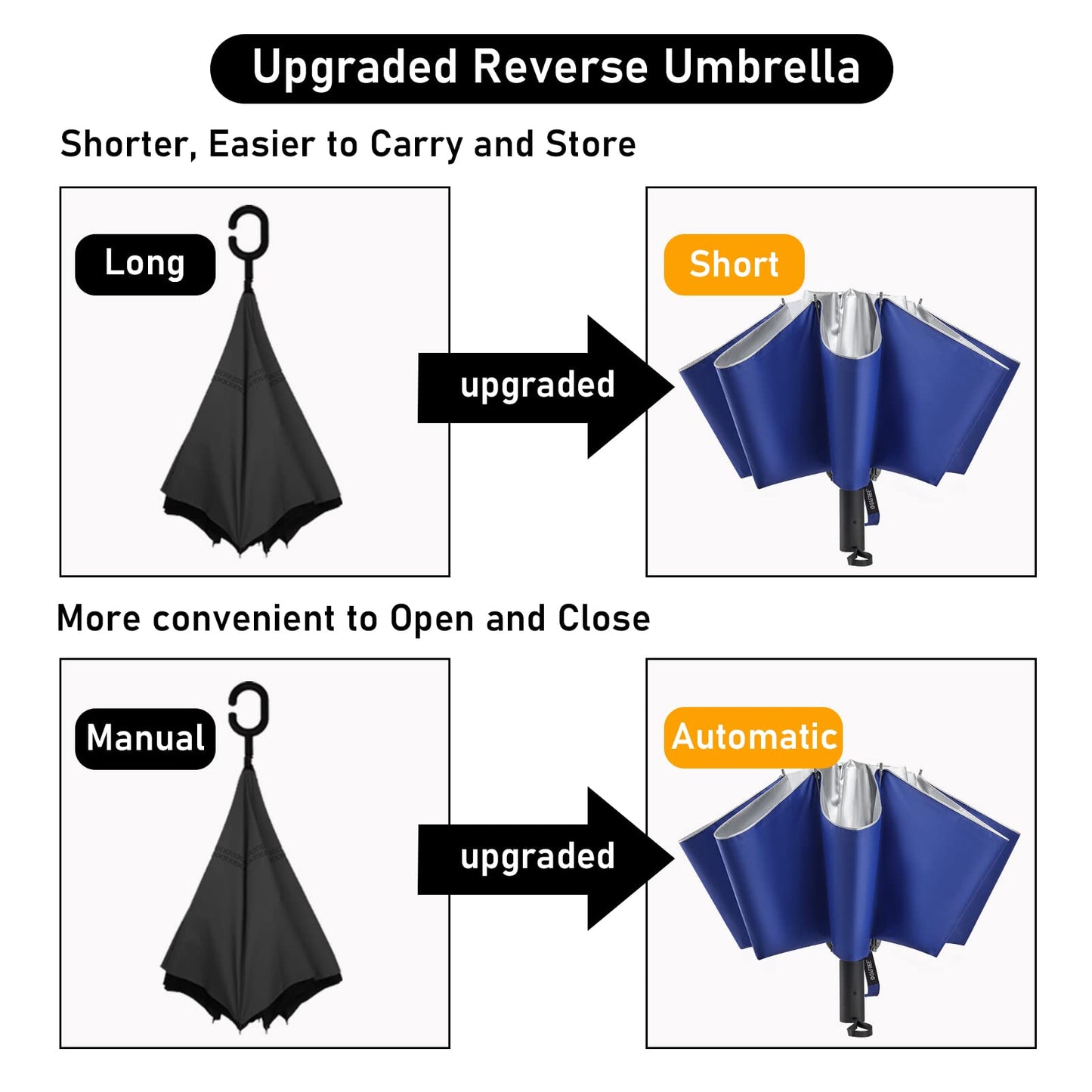 G4Free UPF 50+ UV Protection 54 Inch Large Reverse Travel Umbrella