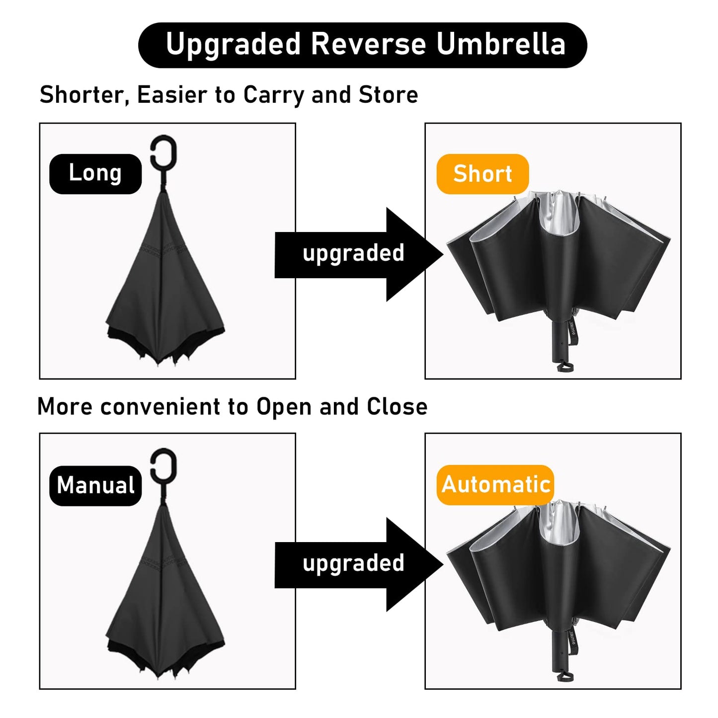 G4Free UPF 50+ UV Protection 54 Inch Large Reverse Travel Umbrella