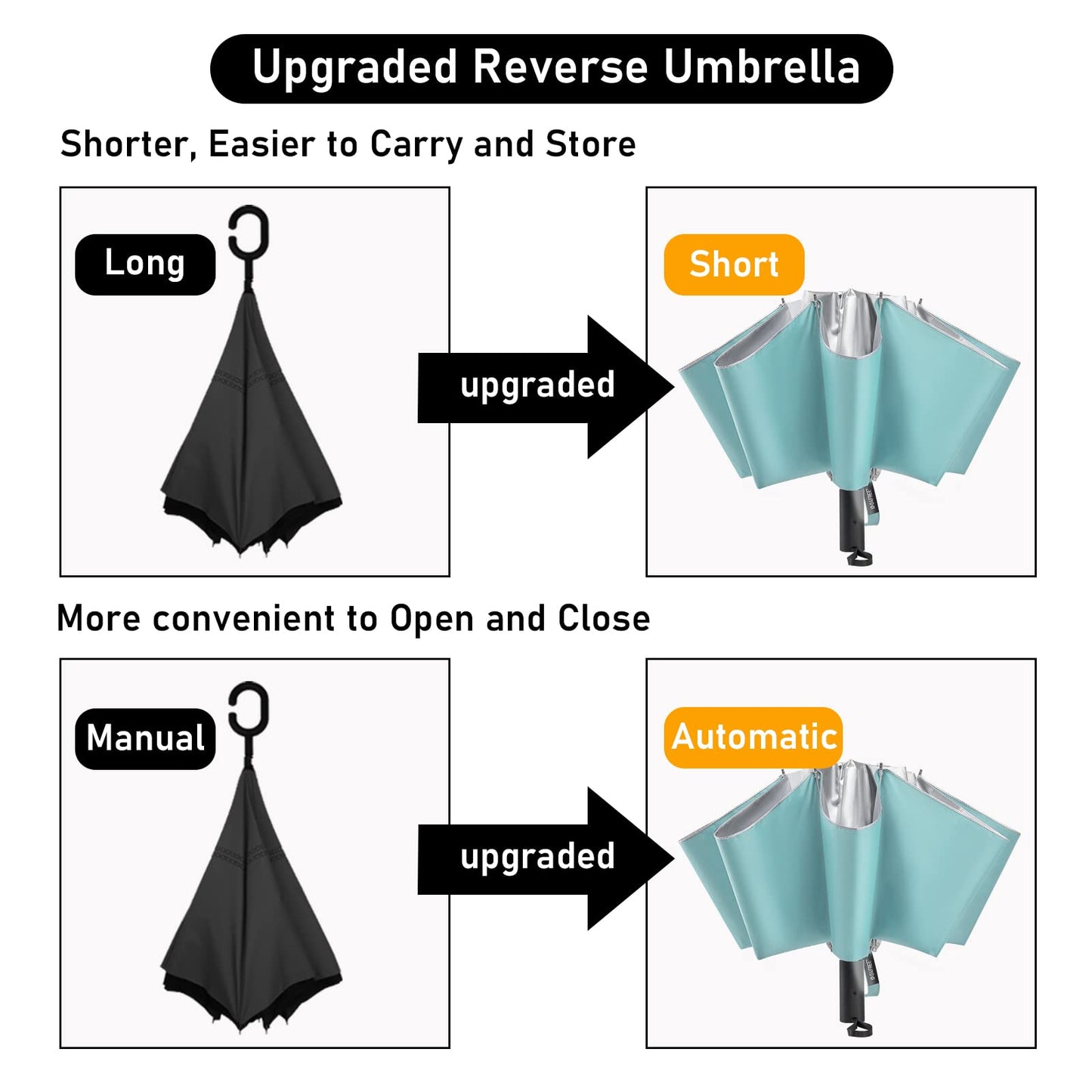 G4Free UPF 50+ UV Protection 54 Inch Large Reverse Travel Umbrella