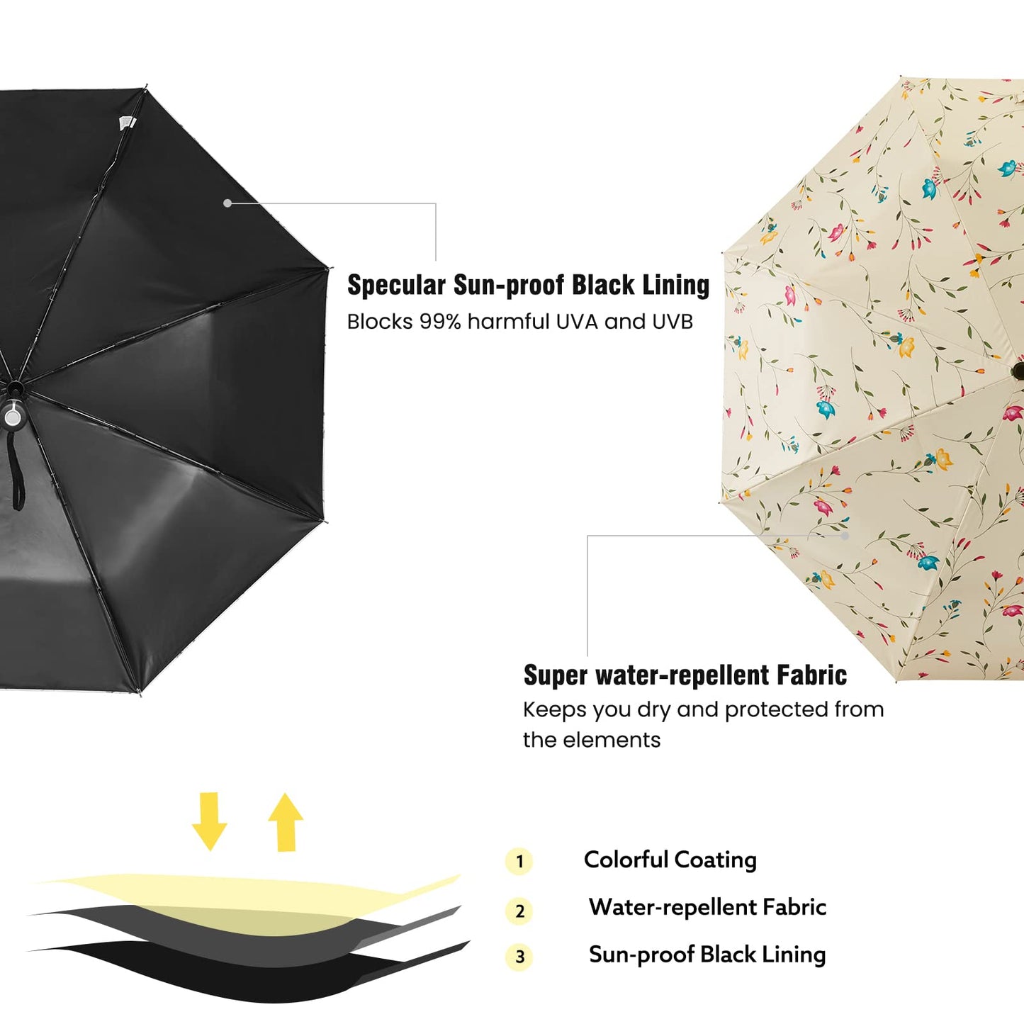 G4Free 46 Inch Auto Open UPF 50+ UV Protection Large Travel Umbrella