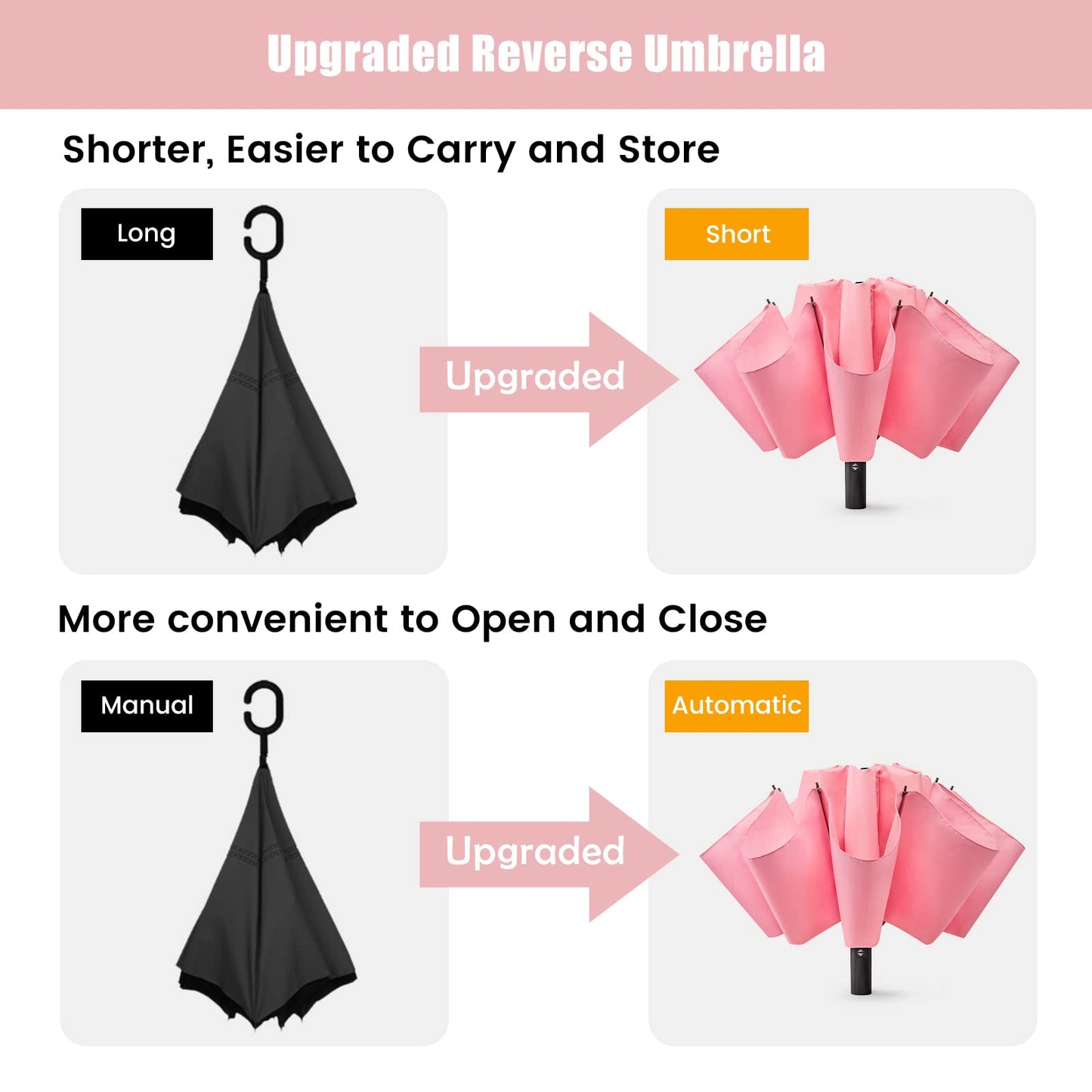 G4Free UPF 50+ UV Protection 54 Inch Large Reverse Travel Umbrella