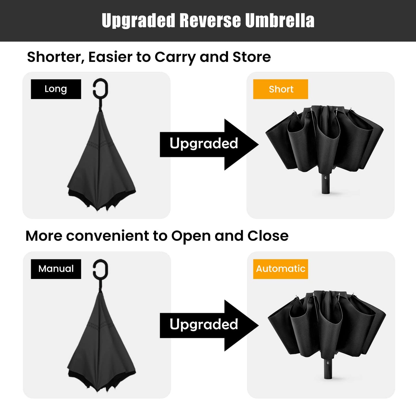 G4Free UPF 50+ UV Protection 54 Inch Large Reverse Travel Umbrella