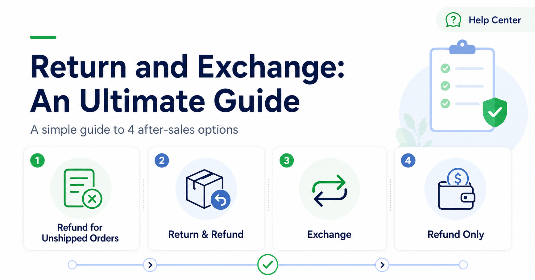Return and Exchange: An Ultimate Guide