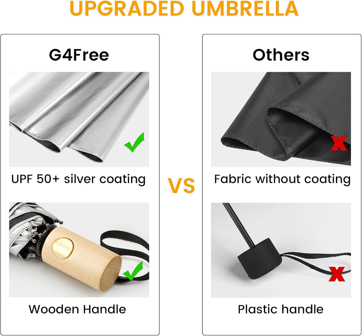 G4Free G4Free 42Inch UPF 50+ UV Protection Wooden Handle Travel Umbrella 