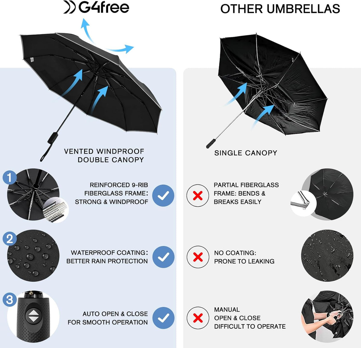 G4Free G4Free Eco Fiberglass Frame Double Canopy Reflective Strip Auto Folding Umbrella 