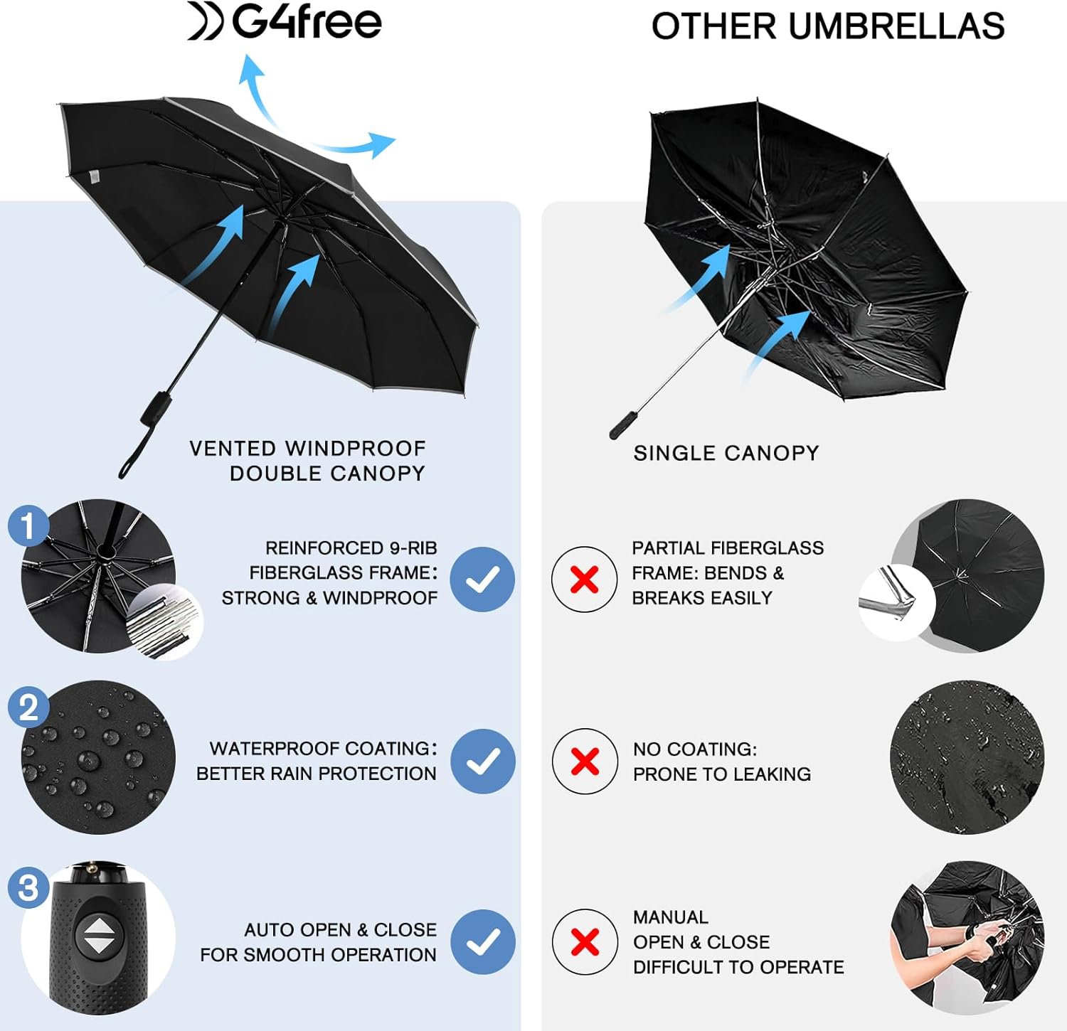 G4Free G4Free Eco Fiberglass Frame Double Canopy Reflective Strip Auto Folding Umbrella 